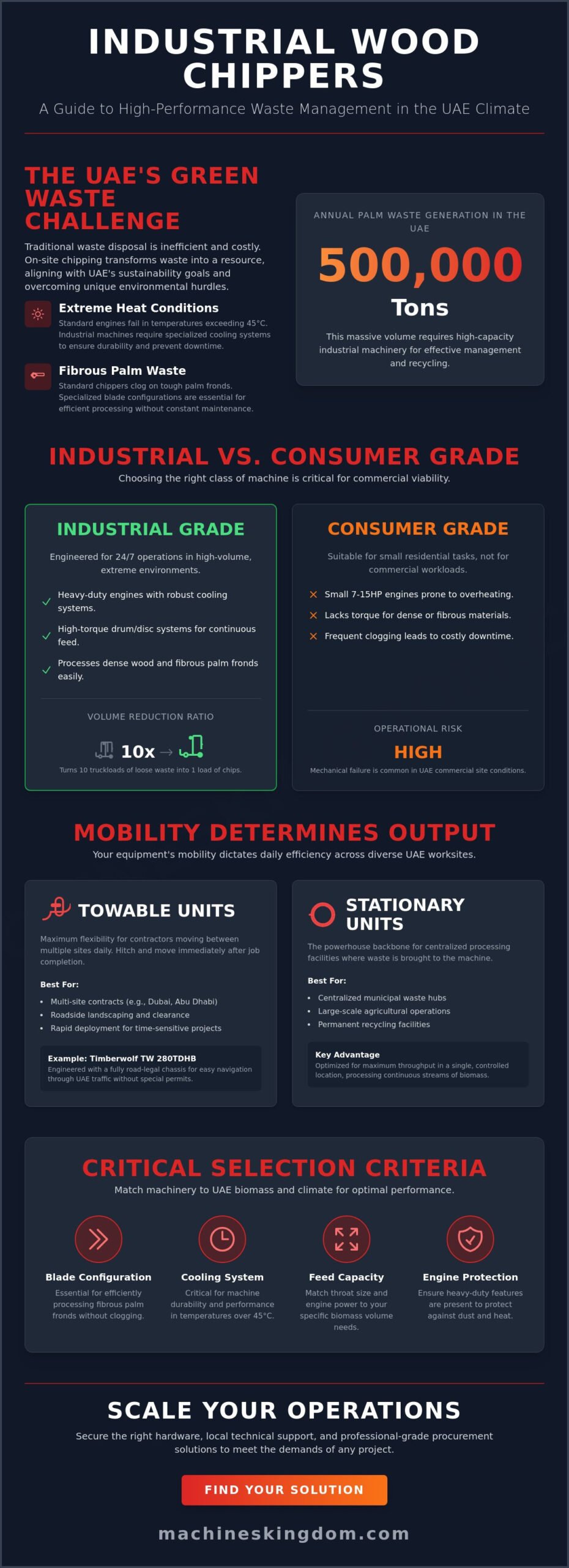 Choosing the Best Wood Chipper in the UAE: Industrial Comparison Guide 2026